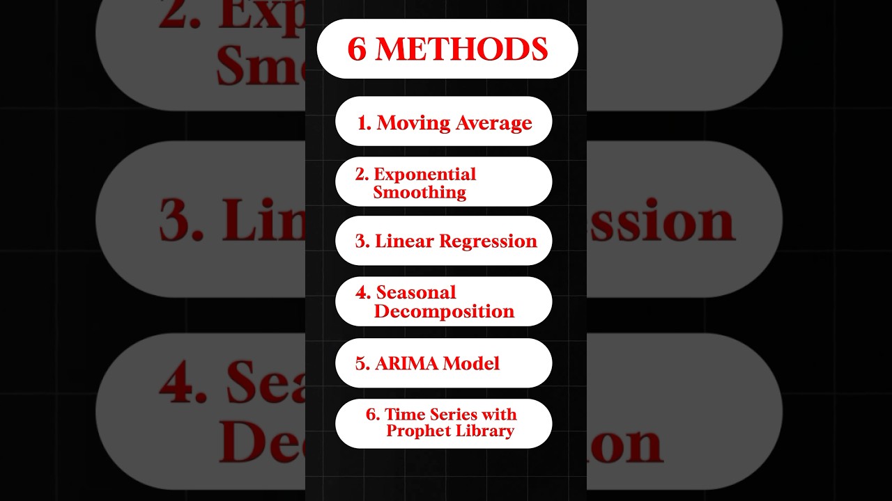 6 Methods to Forecast Time Series Data 📊