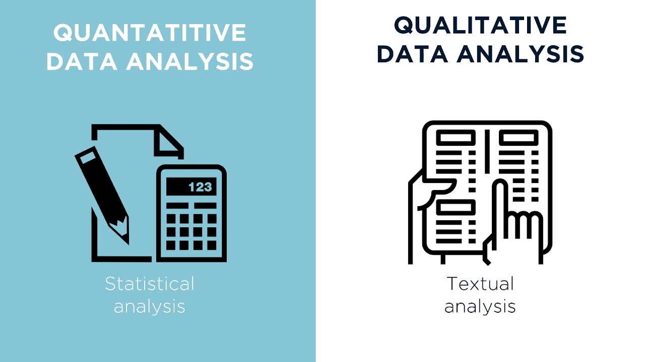 Qualitative vs. Quantitative Research π