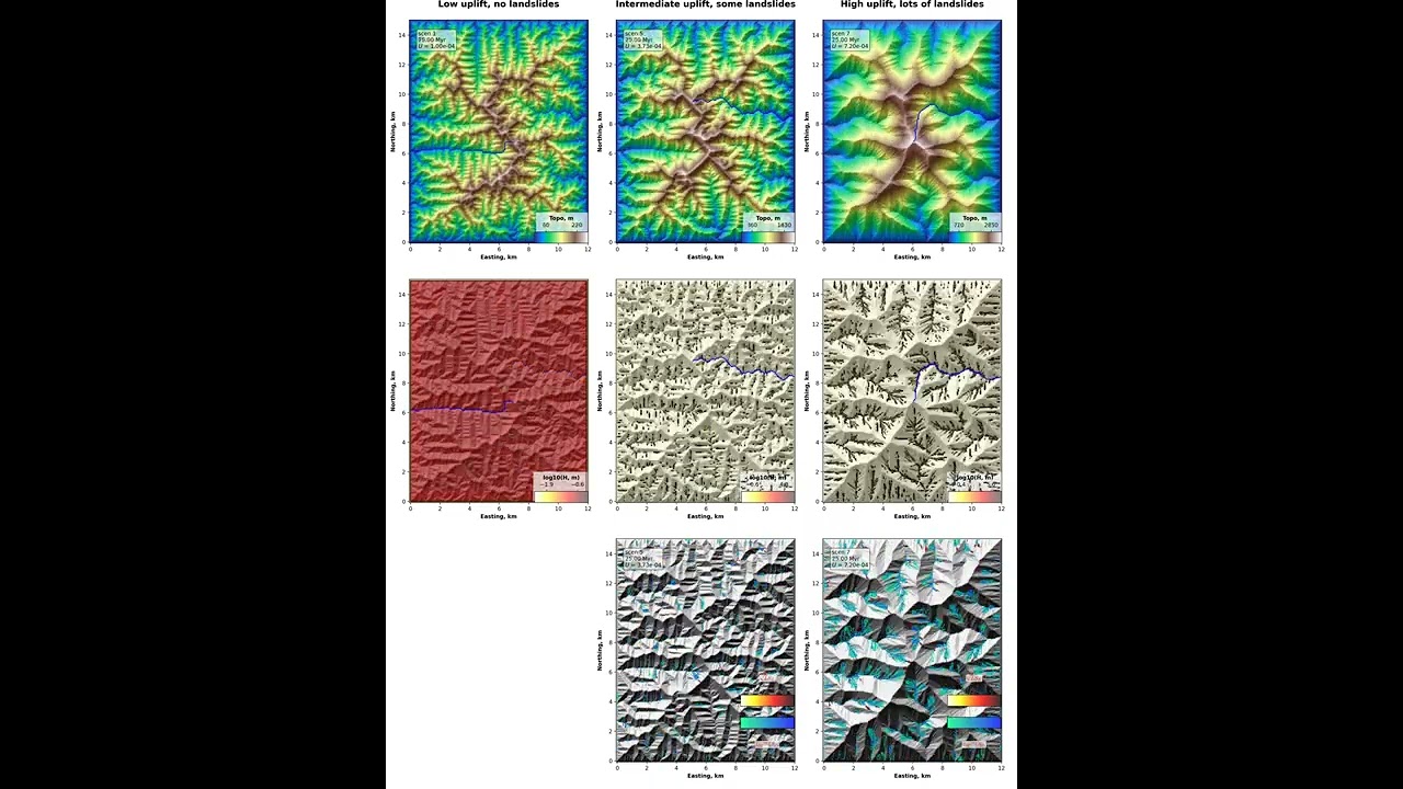 Landslides and Topography: Shaping Landscapes 🌍
