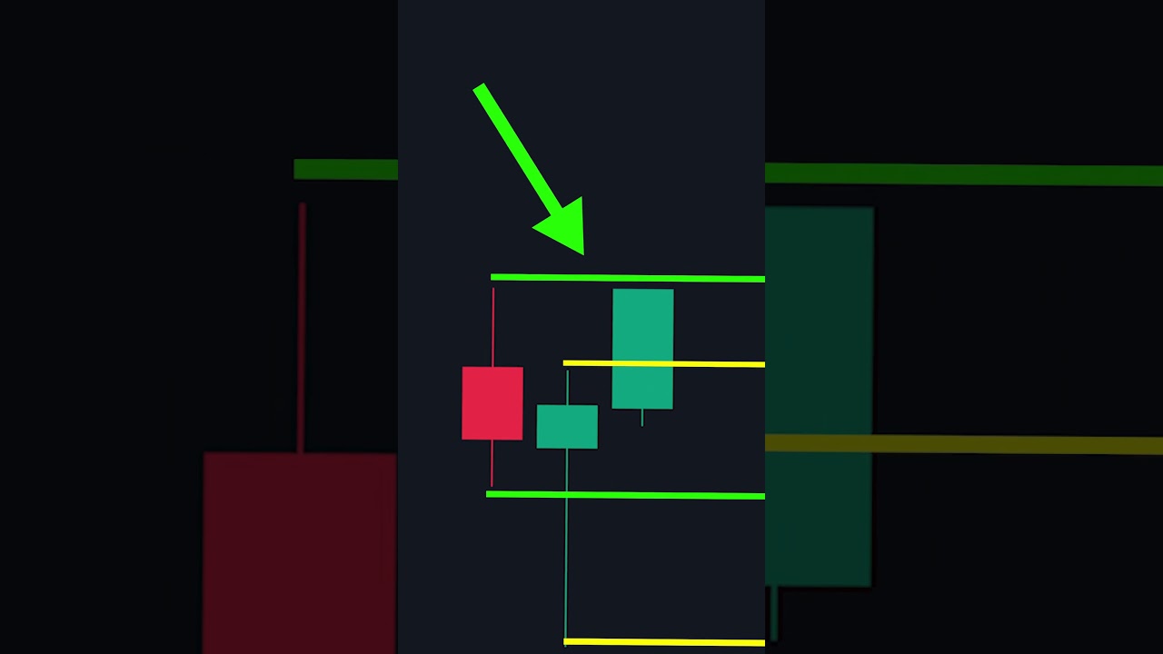 This Trading Strategy is Over Powered