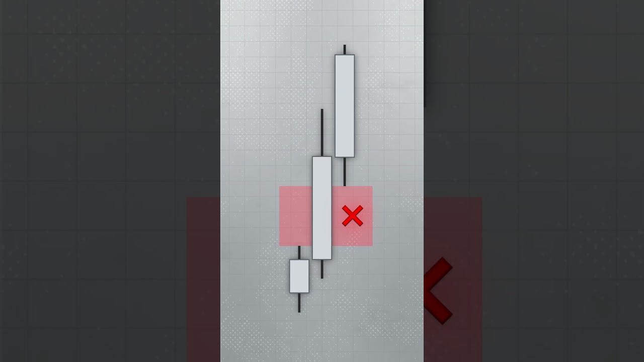 Top FVG Strategy for Successful Trading 💰