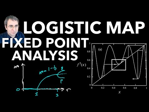 Logistic Map, Part 3: Bifurcation Point Analysis | Bottlenecks in Maps, Intermittency Chaos