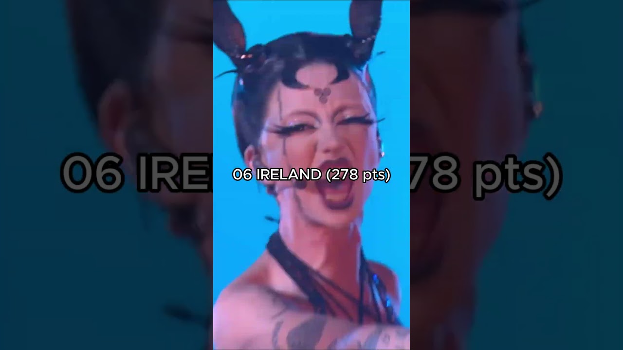 Top 10 Eurovision 2024 Contestants & Points 🇪🇺