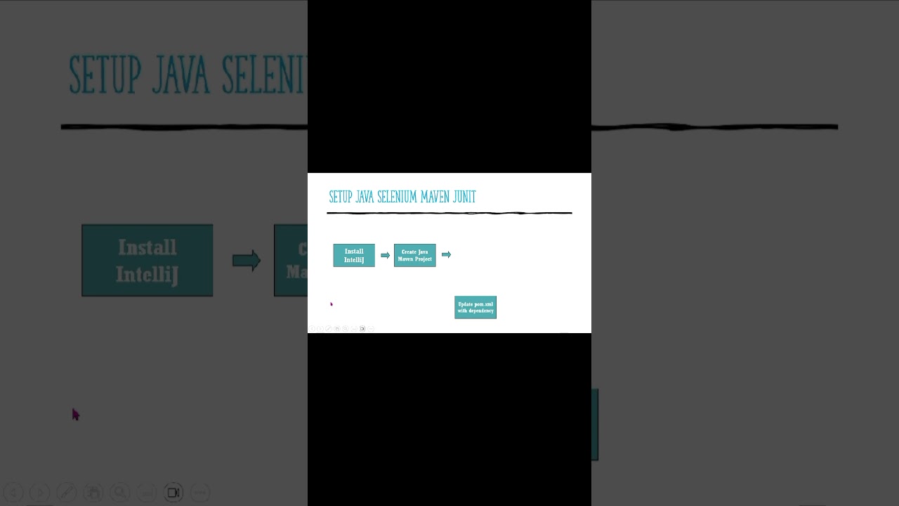 Create Selenium Java Maven Project in 1 Minute ⚡