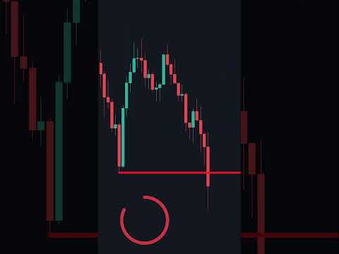 teknik sniper entry #shorts #scalpingstrategy #sniperentry #forex #bitcoin #liquidity #choch