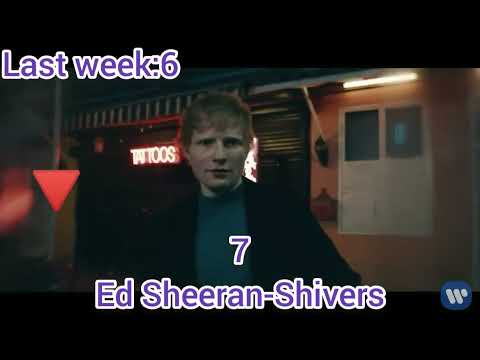 Billboard Global 200 Excl.US Singles Chart Топ10 от 31 Января