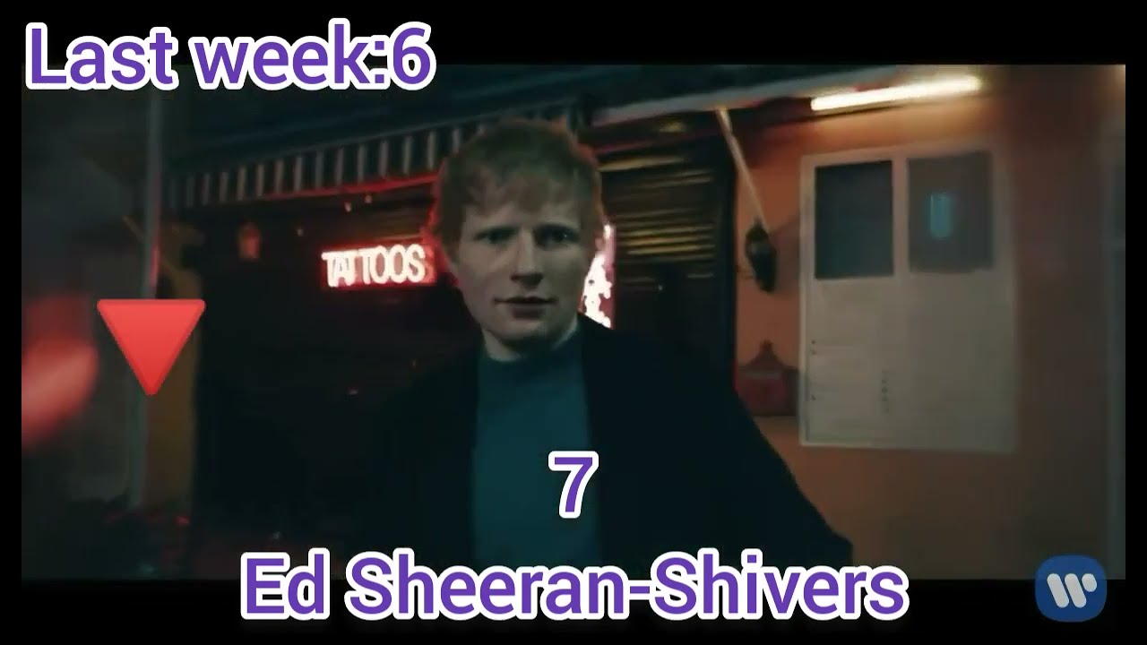 🔥 Billboard Global 200 Excl. US: Top 10 Singles for January 31