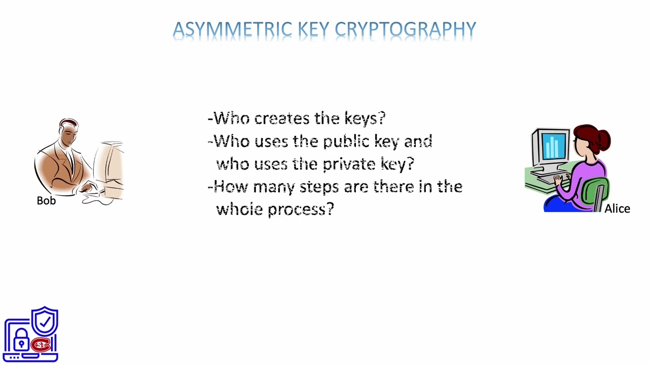 14. Understanding Asymmetric Key Cryptography: How It Secures Data 🔐