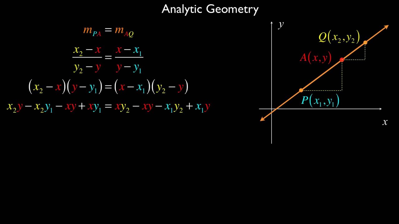 Mathtalk - Introduction to Analytic Geometry