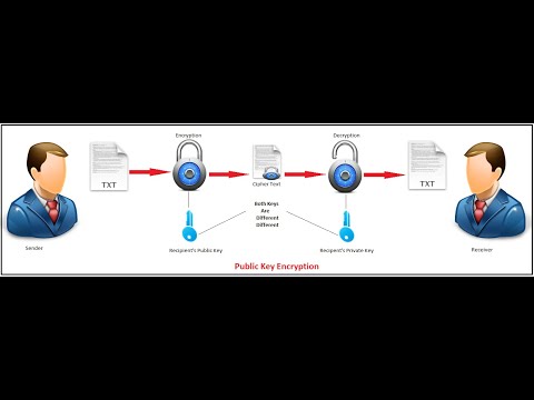 Public Key Cryptography Basics | RSA Algorithm
