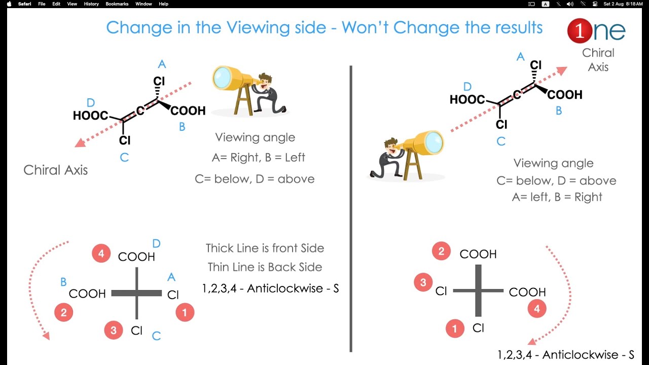 Master R & S Configuration & Chirality in Stereo Chemistry π§ͺ