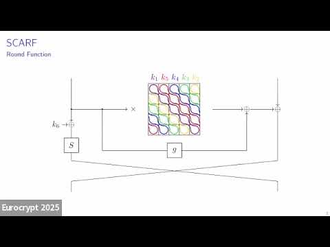 Advanced Block Ciphers at Eurocrypt 2025