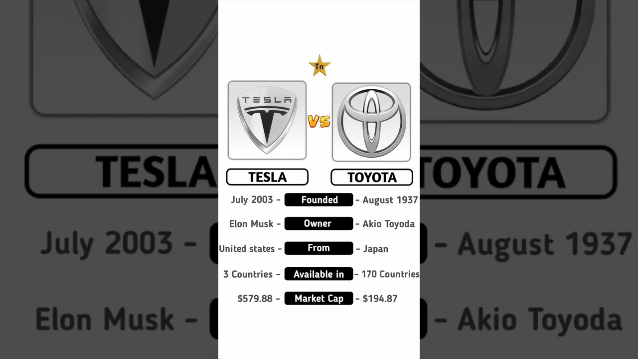 Tesla vs Toyota: Which Is Better? 🚗