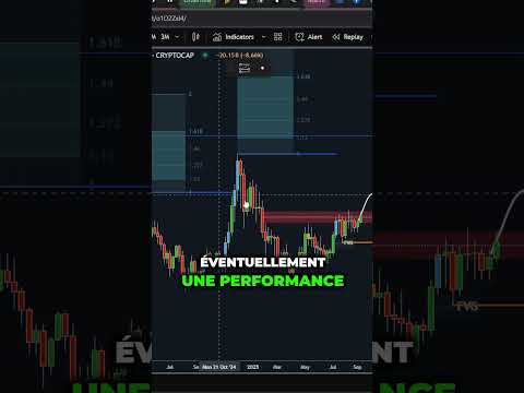 ALTCOINS en HAUSSE et PROCHE d'EXPLOSER avec ce SIGNAL !! 🚀 #crypto #altcoins #bullrun #investir