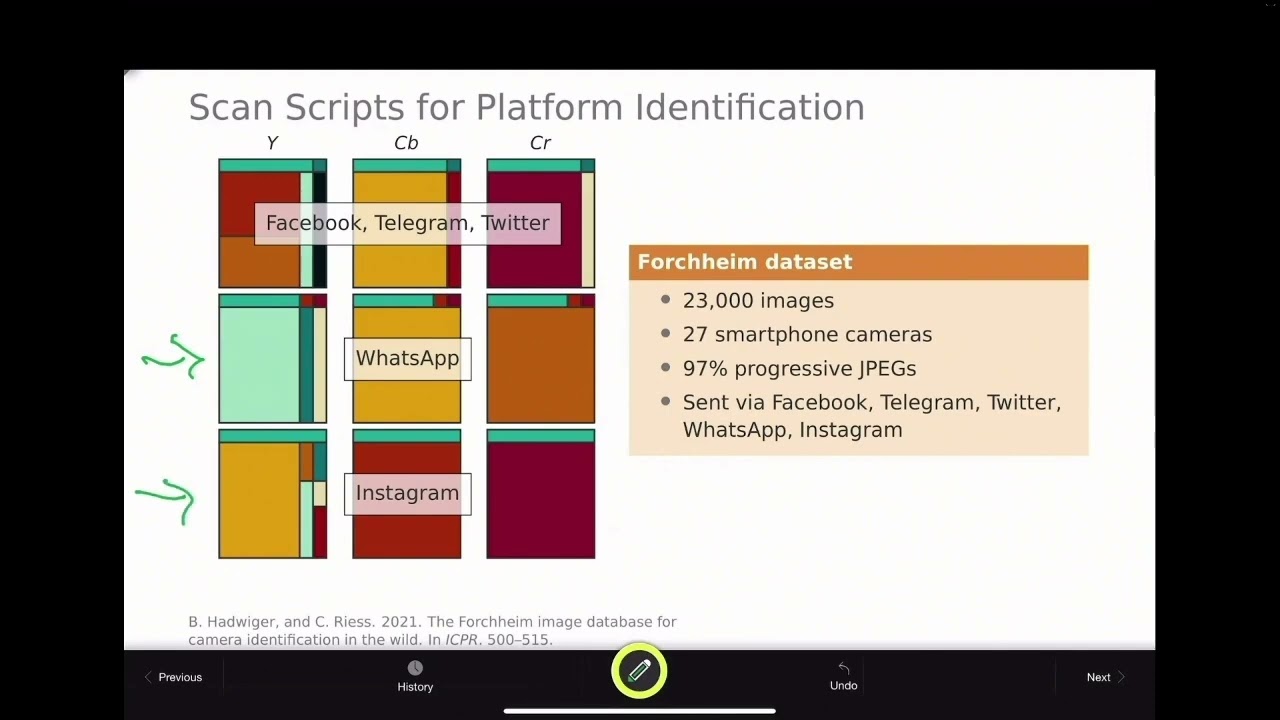 Progressive JPEGs & Their Impact on Hiding Data 📸