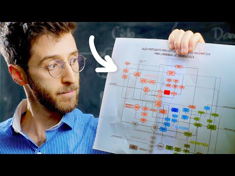 Un MAPA para aprender Matemática