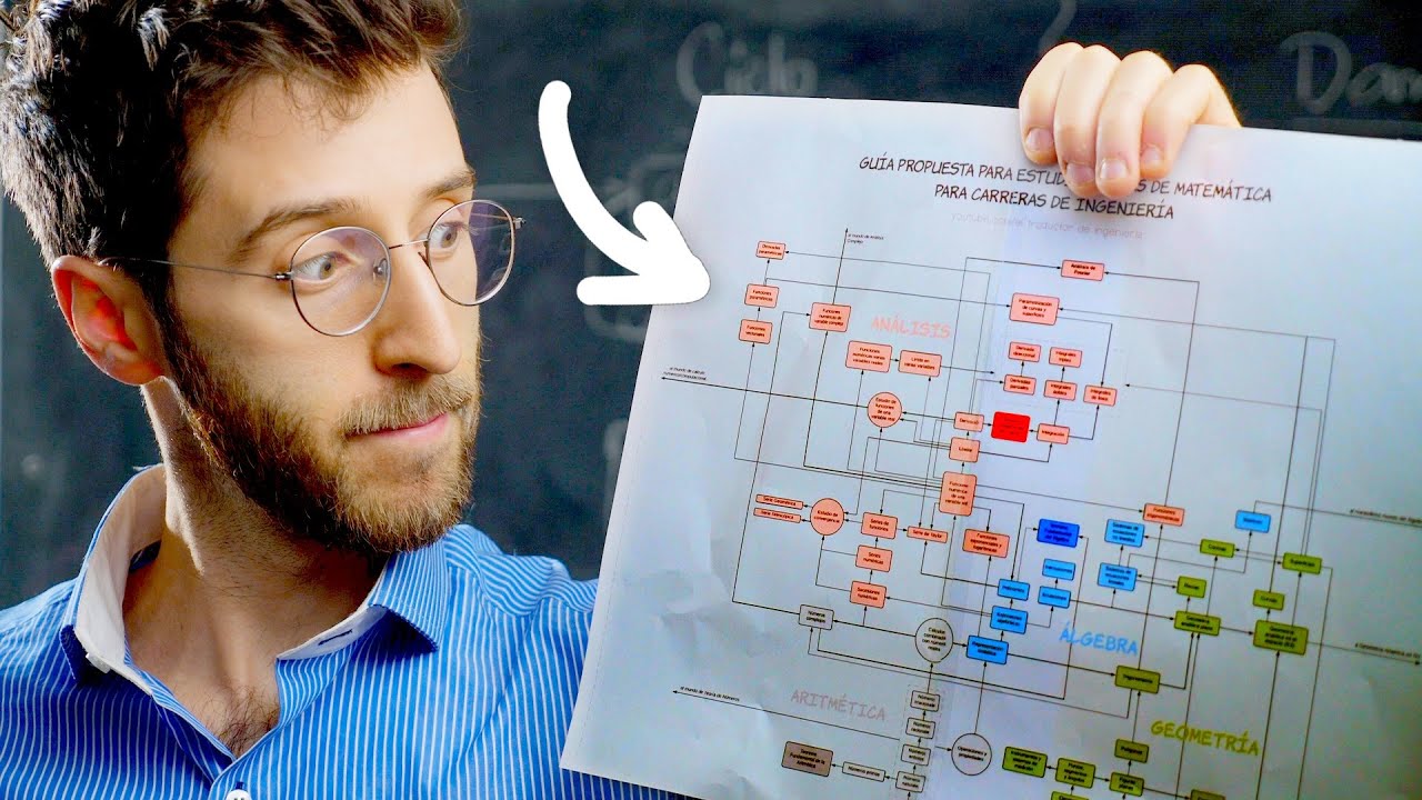 ¡Descarga tu Mapa de Aprendizaje en Matemáticas y Domina Desde Cero! 📘