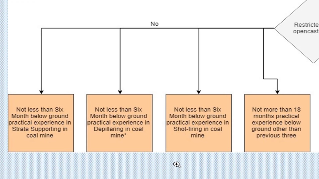 CMR Regulation 17 (Practical experience of candidate for Sirdar’s Certificate examination)