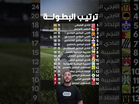 شاهد 📺 ترتيب البطولة التونسية لكرة القدم 🇹🇳⚽ بعد الجولة الحادية عشرة 🏆