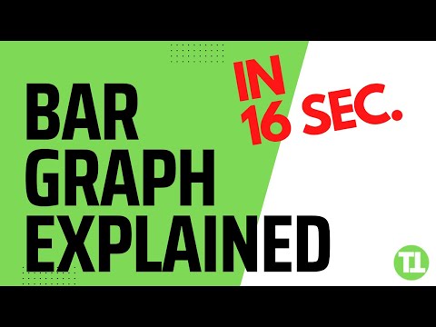 Create a Bar Graph Explained in 16 Seconds - Google Sheets Excel 🤯 #googlesheets #excel