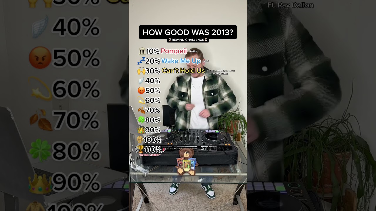 Top Songs of 2013 🎶