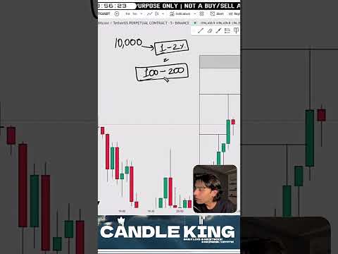 1:1.2 - Risk Reward Ratio