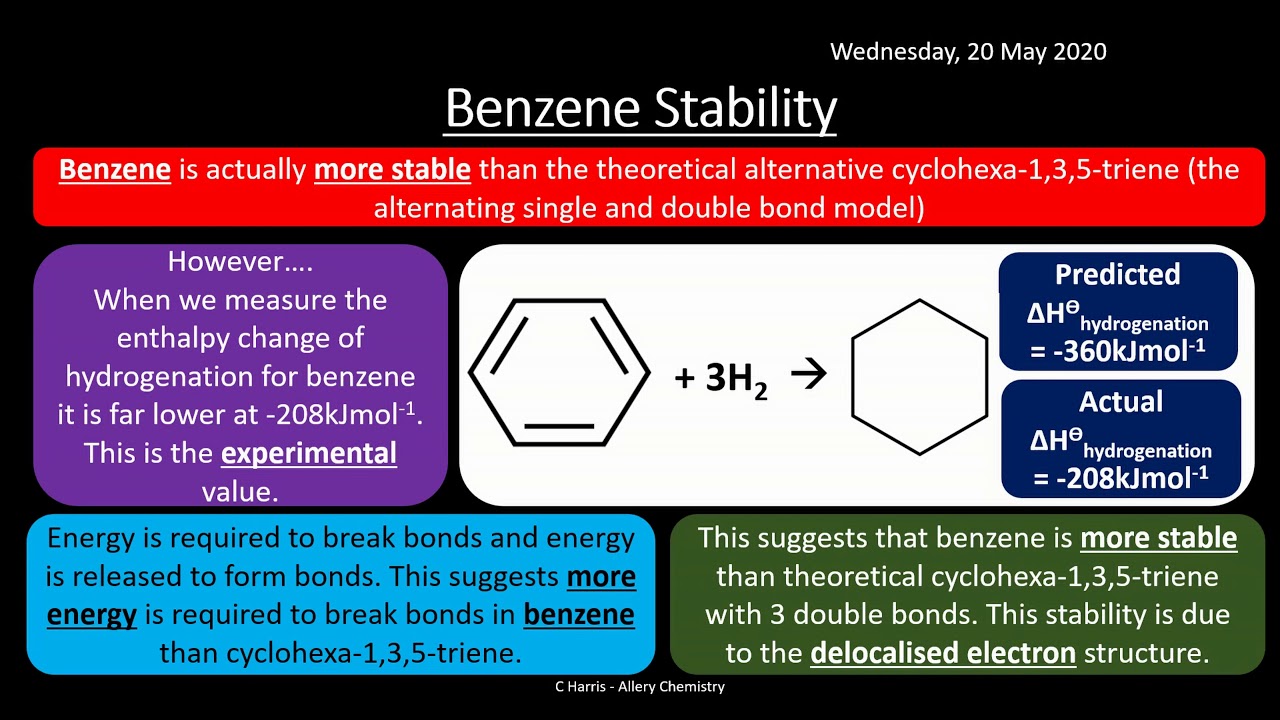 AQA 3.10 Aromatic Chemistry REVISION