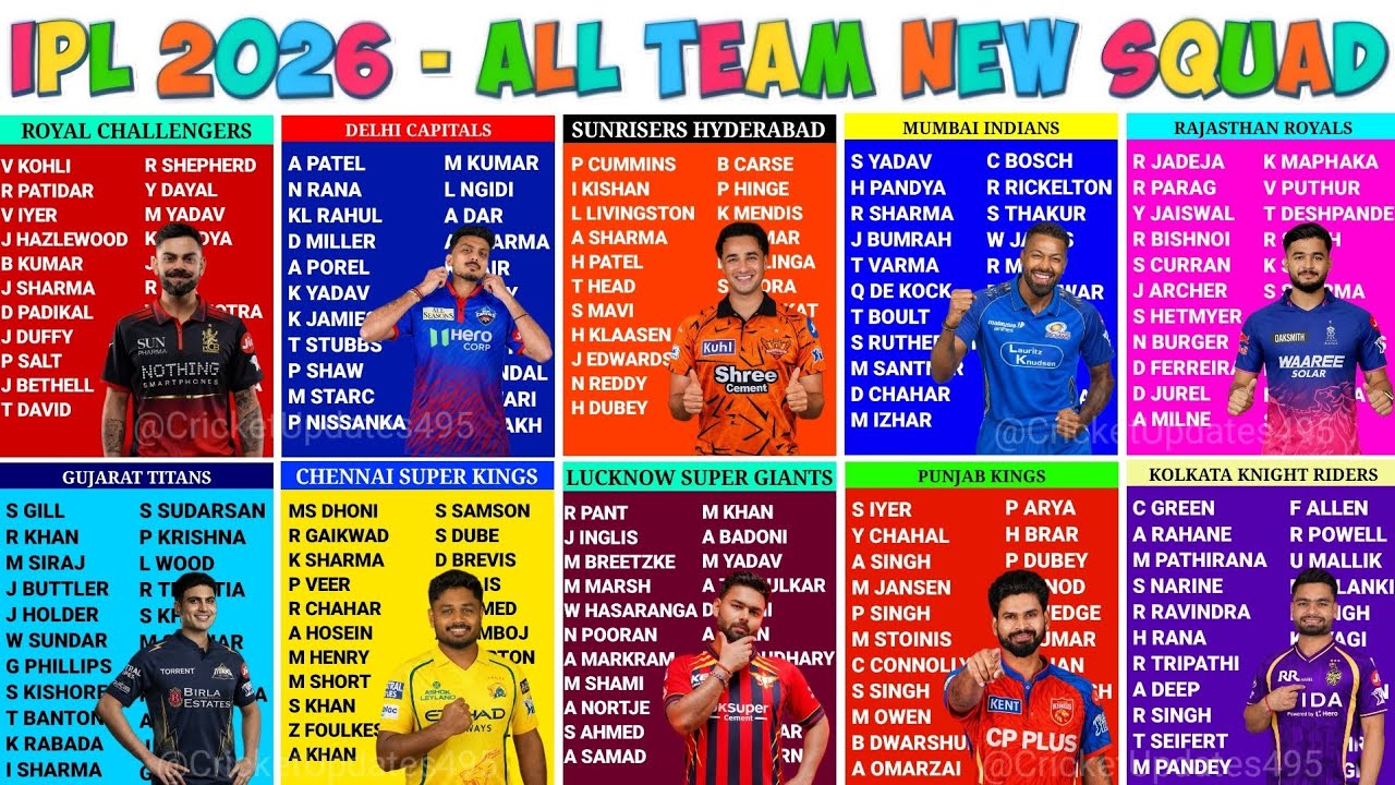 IPL 2026 All Team Squad | IPL 2026 All Team Players List | IPL 2026 All Team Playing 11 | IPL Squad 
