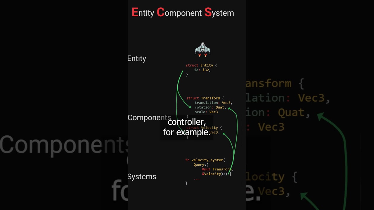 Understanding the Core Differences Between ECS and OOP in Game Development