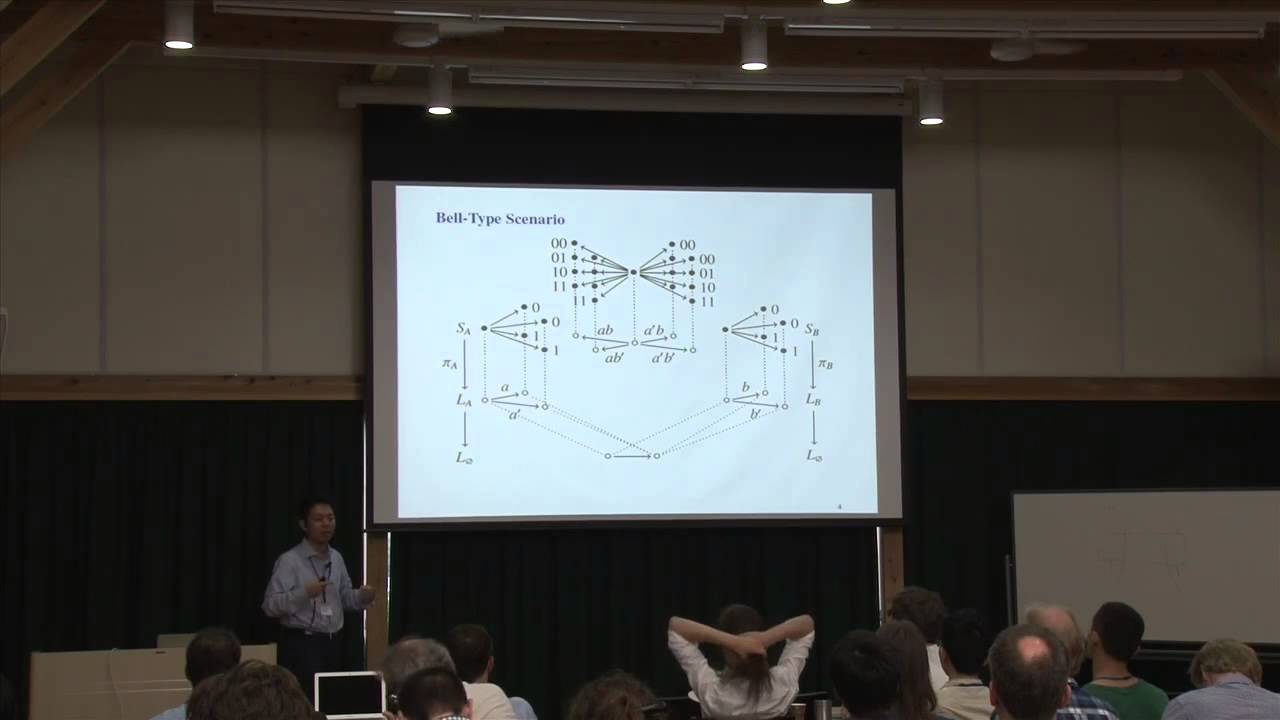 Kohei Kishida's Work on Relational Presheaves & Dynamic Logic