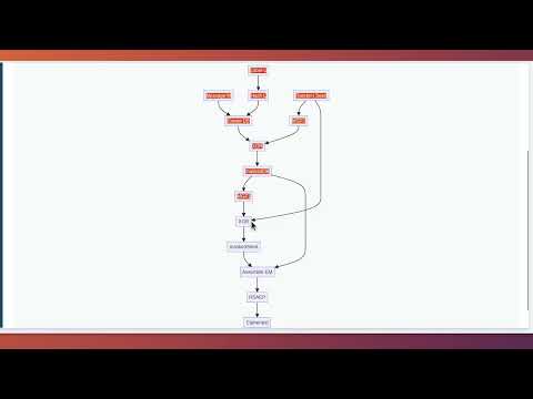 RFC 8017: PKCS #1 RSA Cryptography Specifications - Guide to RSA Encryption & Digital Signatures
