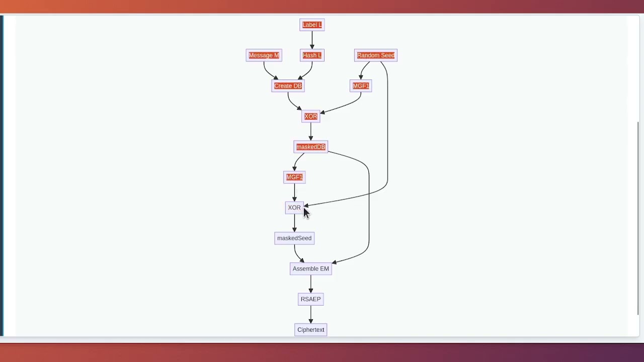 RFC 8017: Mastering RSA with RFC 8017: The Complete Guide to PKCS #1 Encryption & Signatures 🔐
