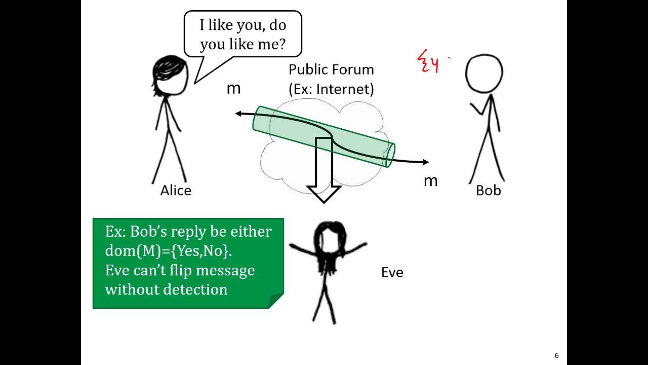 Cryptography 101: Key Security Goals You Need to Know 🔐