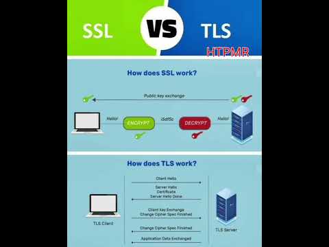 SSL vs TLS - HTPMR @High_Tech_PM_Raja