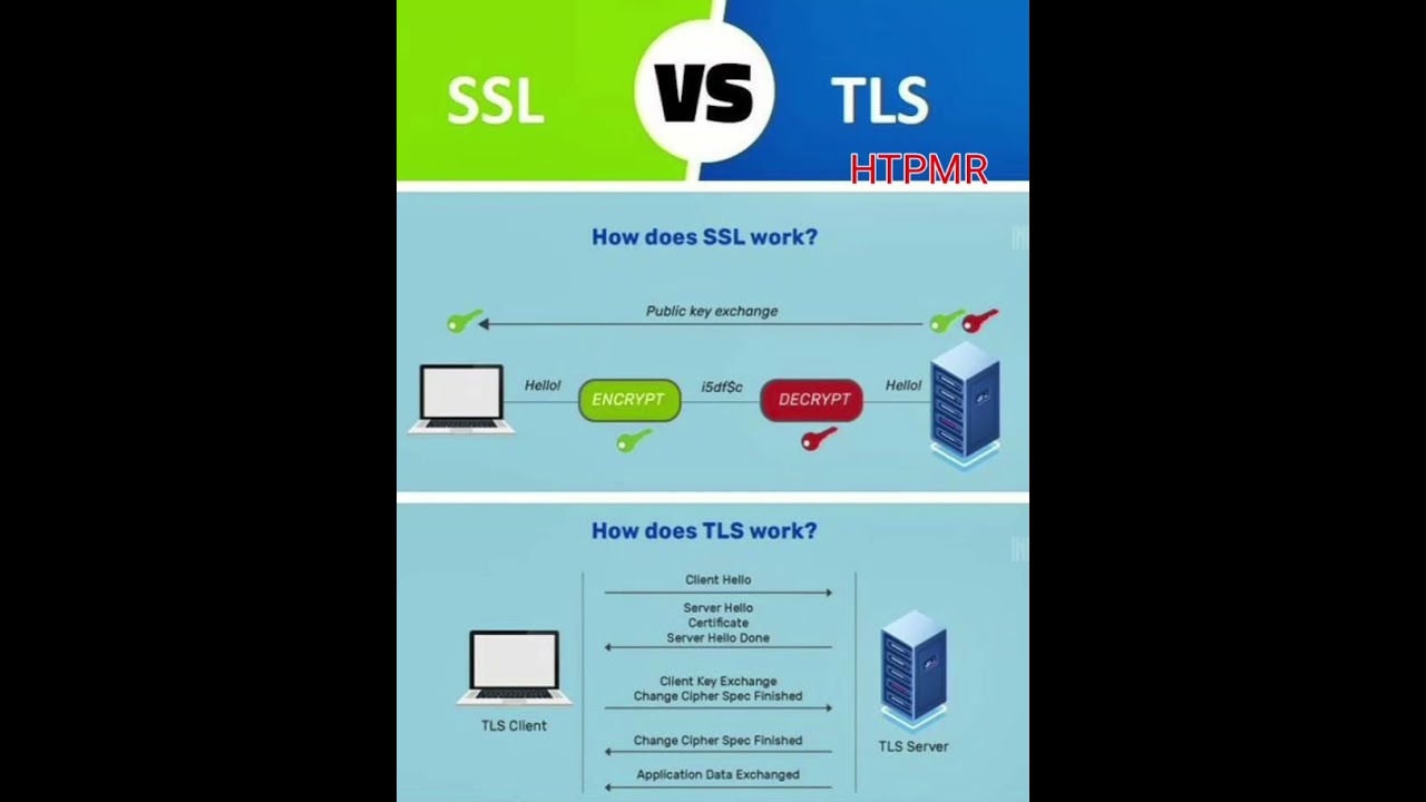SSL vs TLS: What's the Difference and Why It Matters 🔒