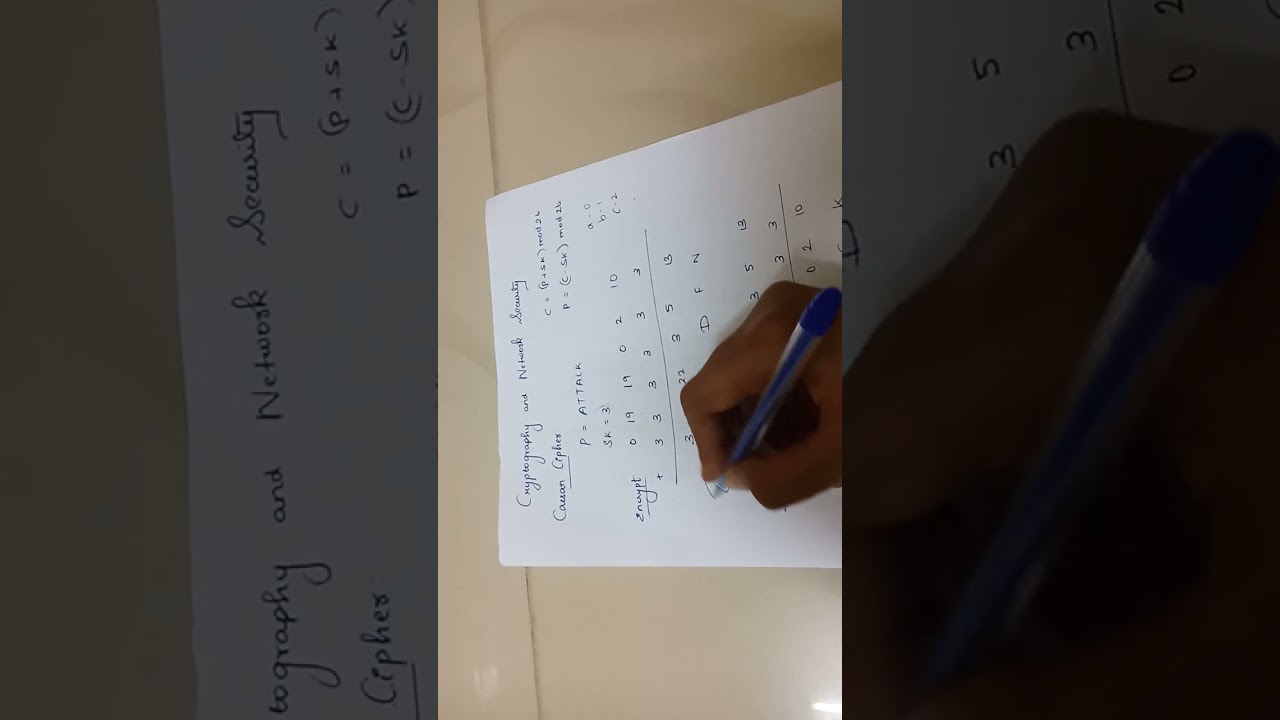 CNS Caesar Cipher Explained