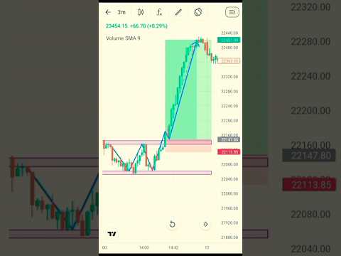 Chart Ko Kaise Read Kare | Stock Market | Crypto Trading | Trading Chart Analysis #trading #crypto