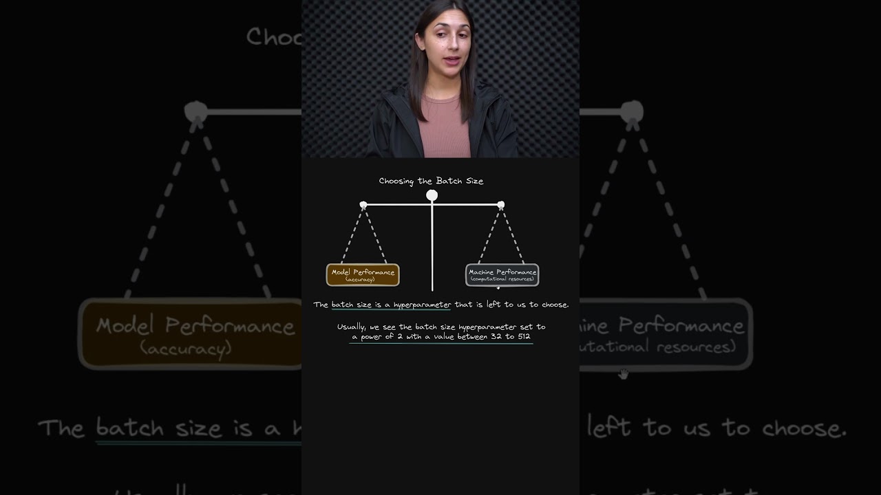 How Batch Size Affects Deep Learning Model Performance & Training ⏩