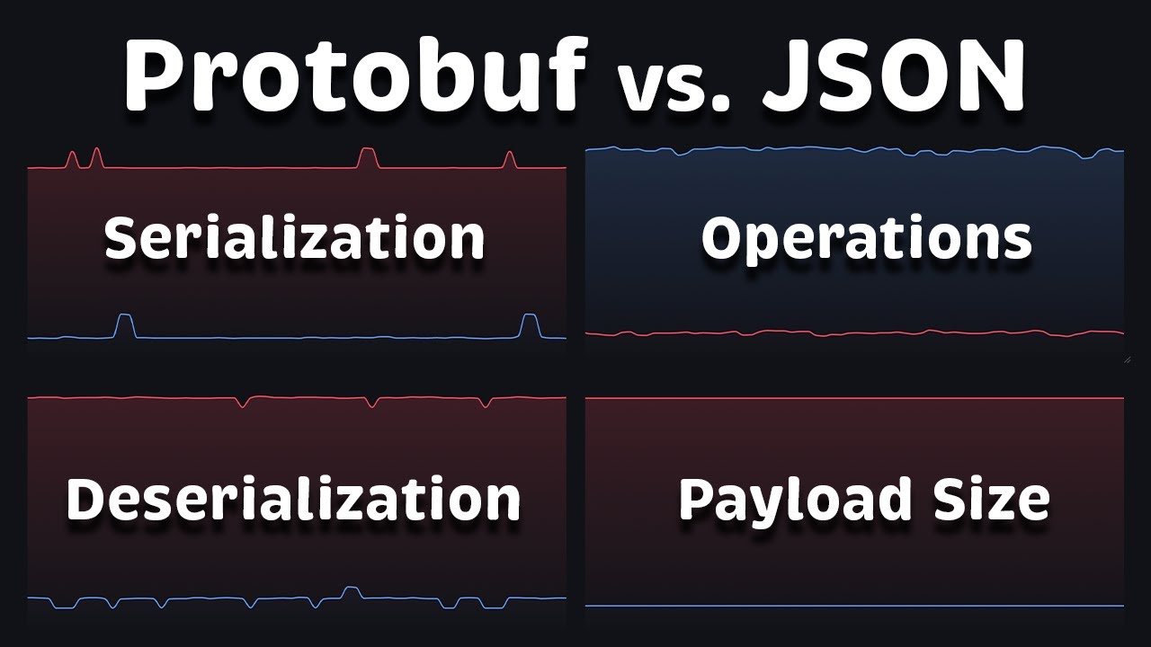 Protobuf vs JSON: Performance & Size Comparison