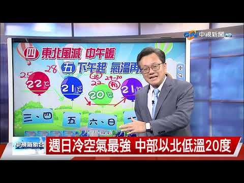 【立綱氣象報報】風場轉東風 氣溫回升 北部高溫28度│中視晚間氣象 20251029