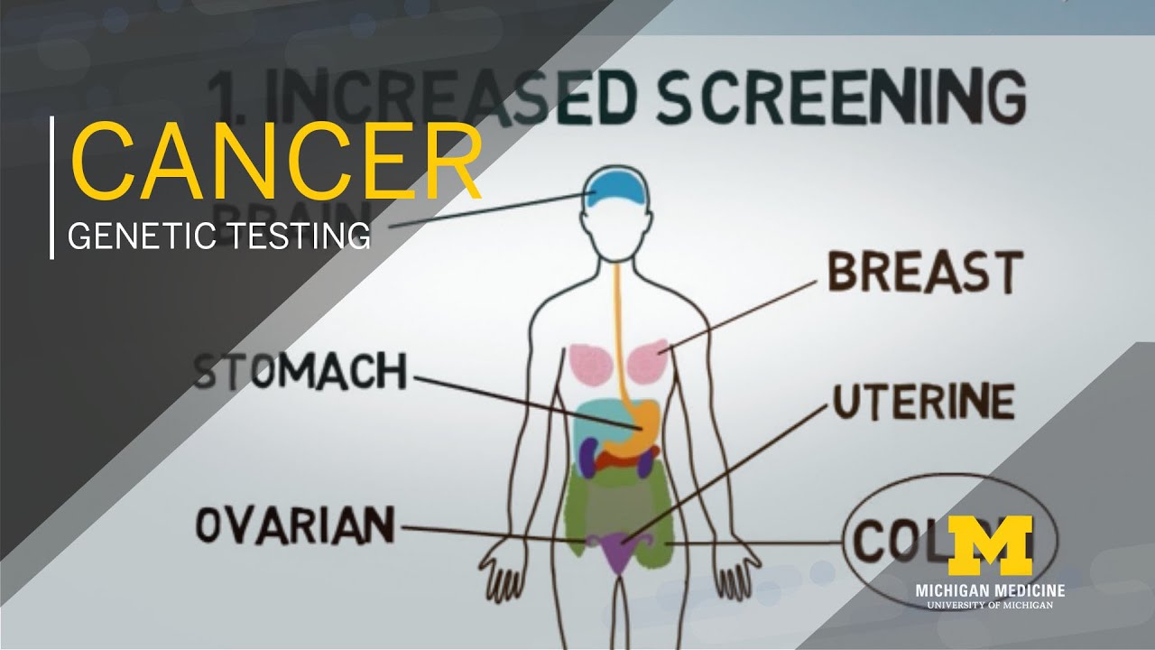 Genetic Testing for Inherited Cancer Risk