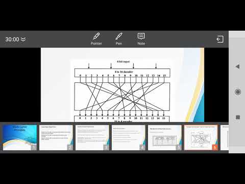 Block cipher principle
