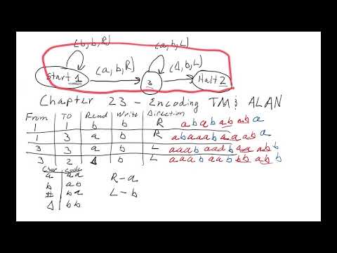 Chapter 23B - Encoding TM and ALAN