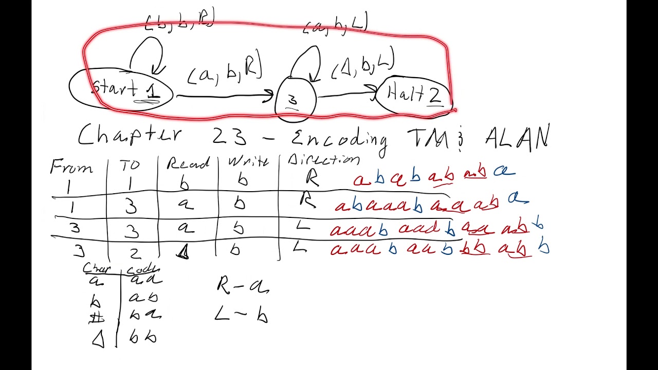 Chapter 23B: Understanding Encoding in TM and ALAN 🧠