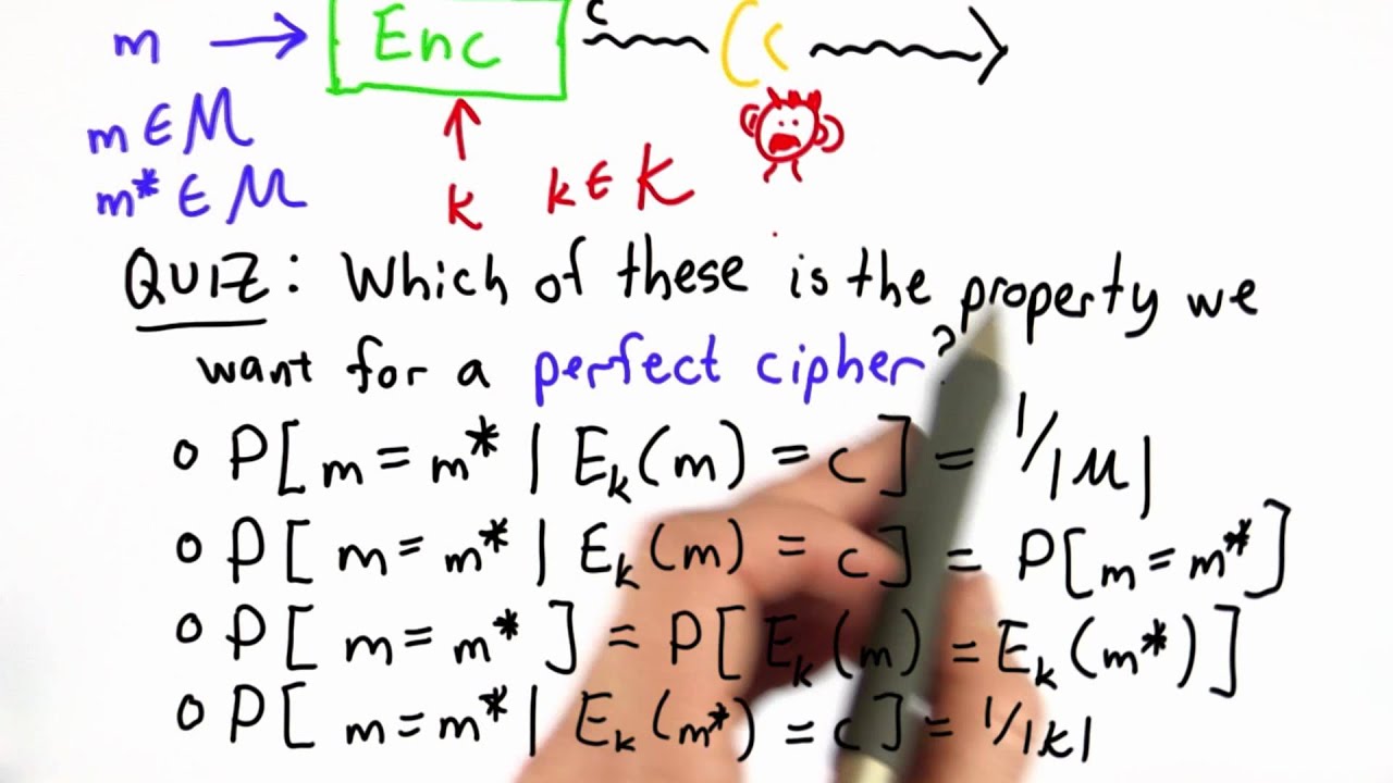 Understanding the Perfect Cipher in Applied Cryptography 🔐