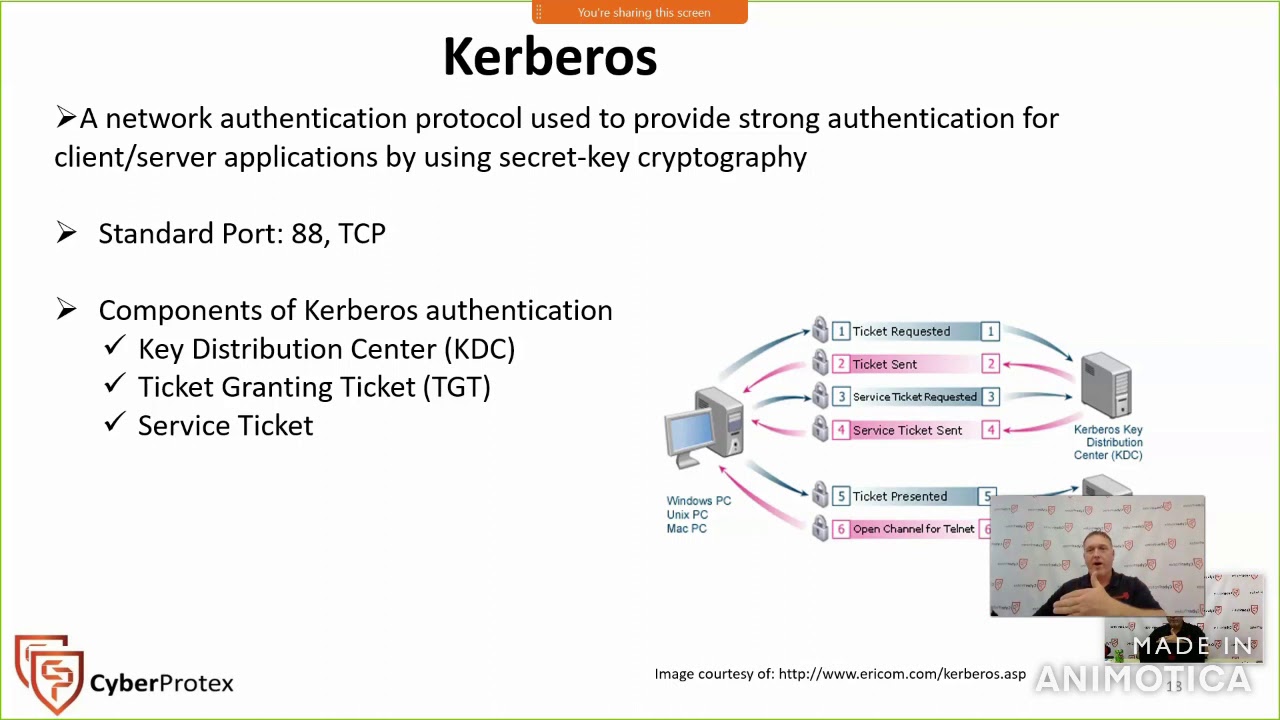Kerberos & NTLM: Cyber Security Insights π‘οΈ