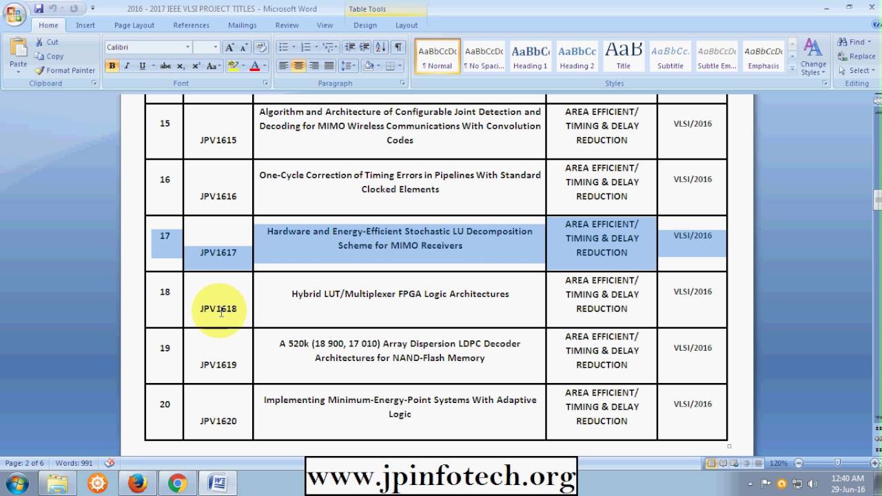 Top IEEE VLSI Projects & Research Papers (2016-2017) | Final Year Ideas & Locations π