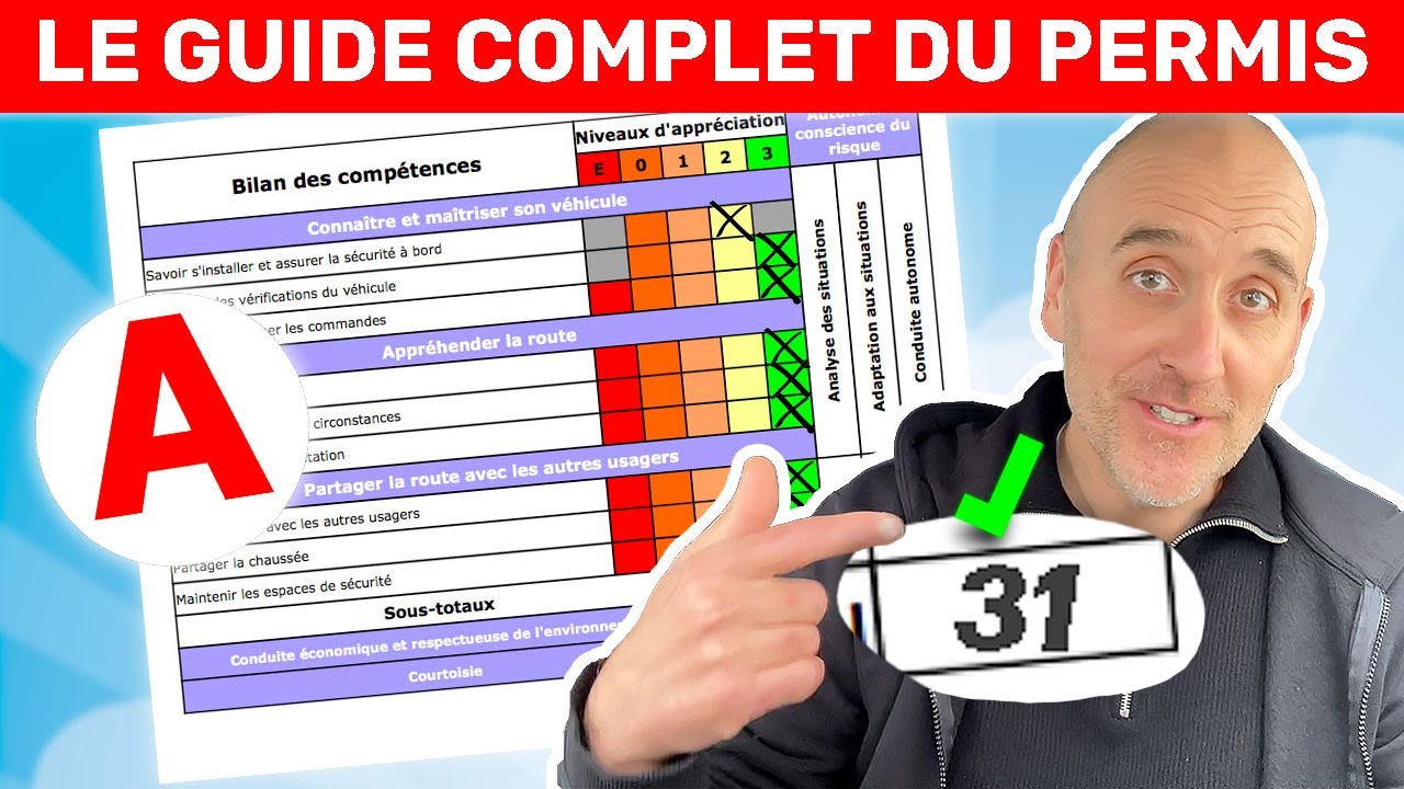 Réussir son Permis du Premier Coup : Guide 2025 + Mind-Map Gratuite 🚗