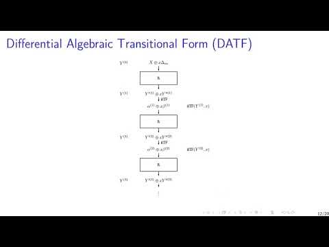 Differential-Linear Cryptanalysis from an Algebraic Perspective
