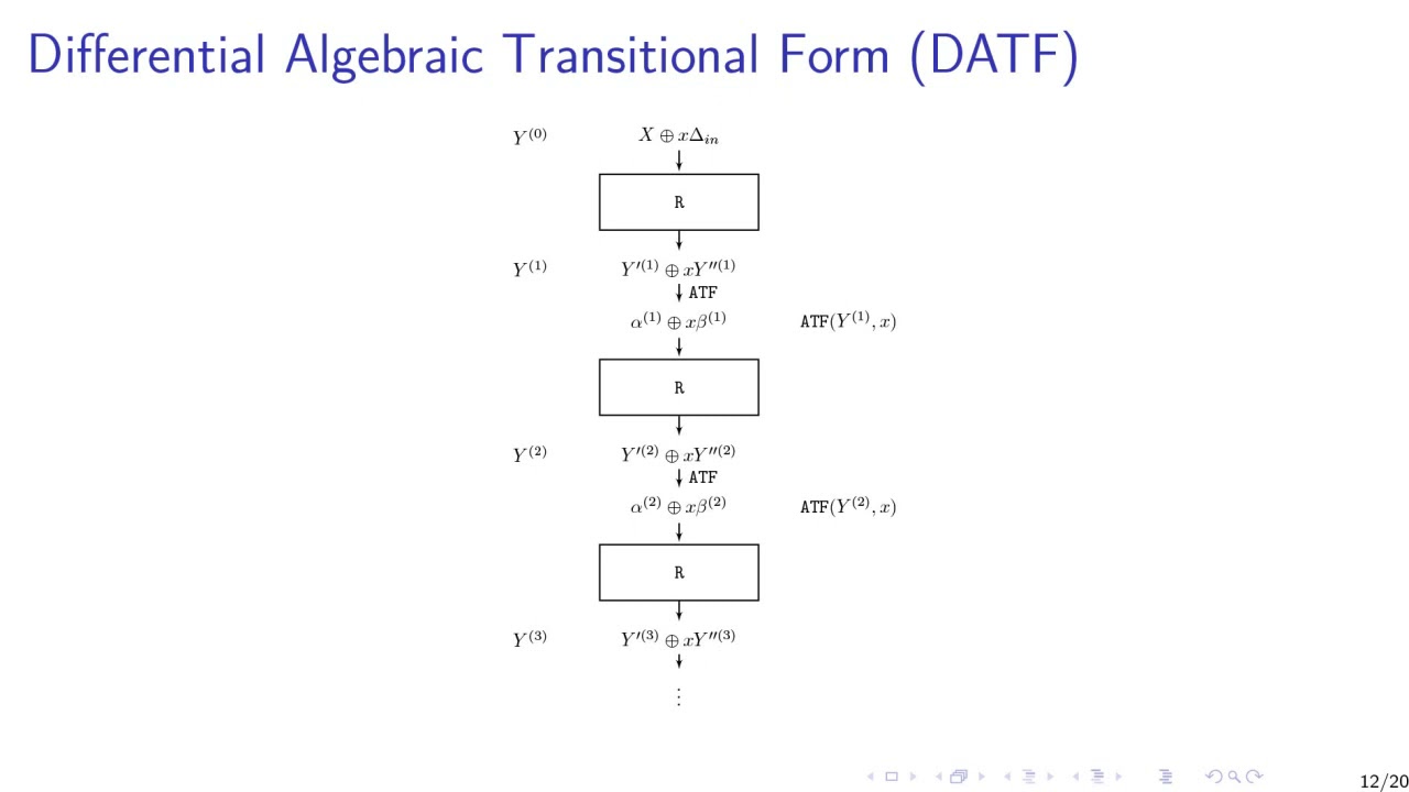 Unlocking Cryptography: Differential-Linear Analysis Through Algebraic Techniques 🔐